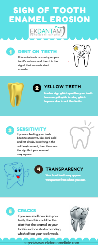 Sign of Tooth Enamel Erosion